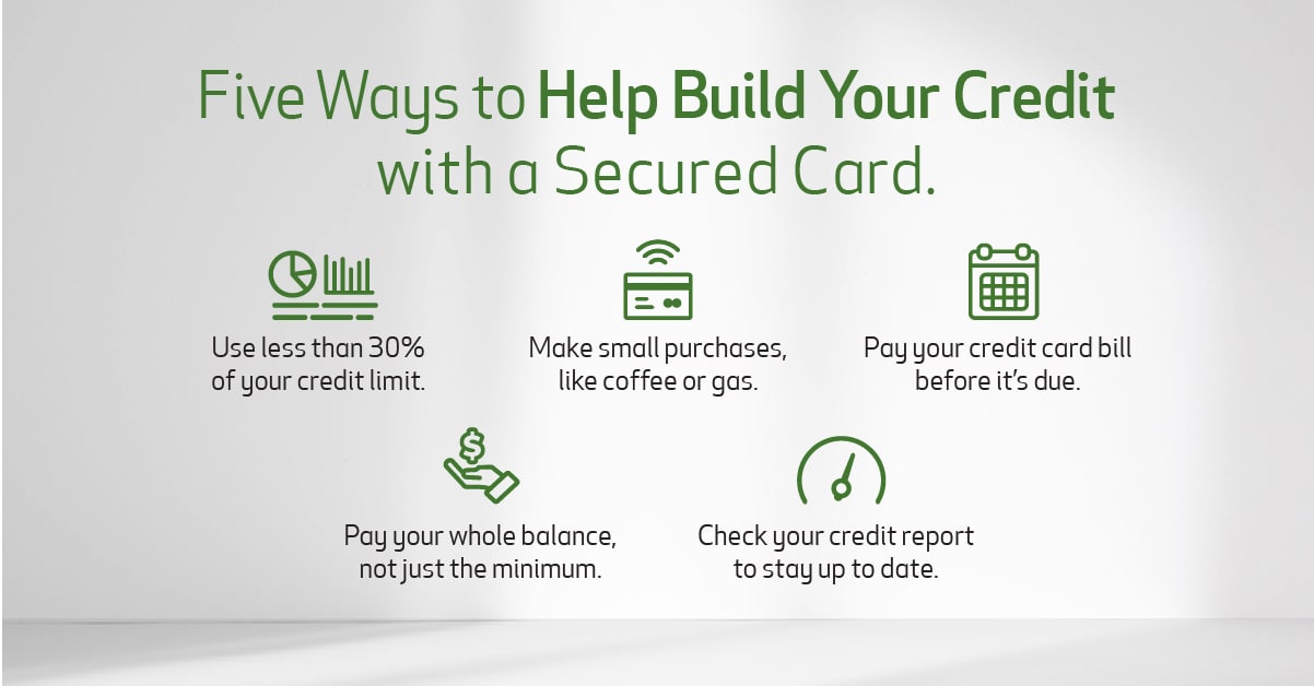 Do secured credit cards help build credit? Huntington Bank