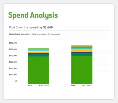 Spend Analysis