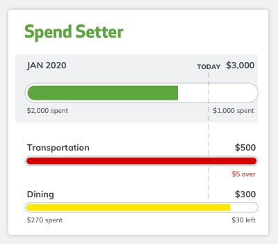 Spend Setter