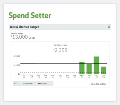 Spend Setter